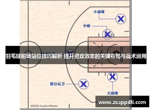 羽毛球前场站位技巧解析 提升进攻效率的关键布局与战术运用